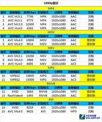 成人视频网站播放软件